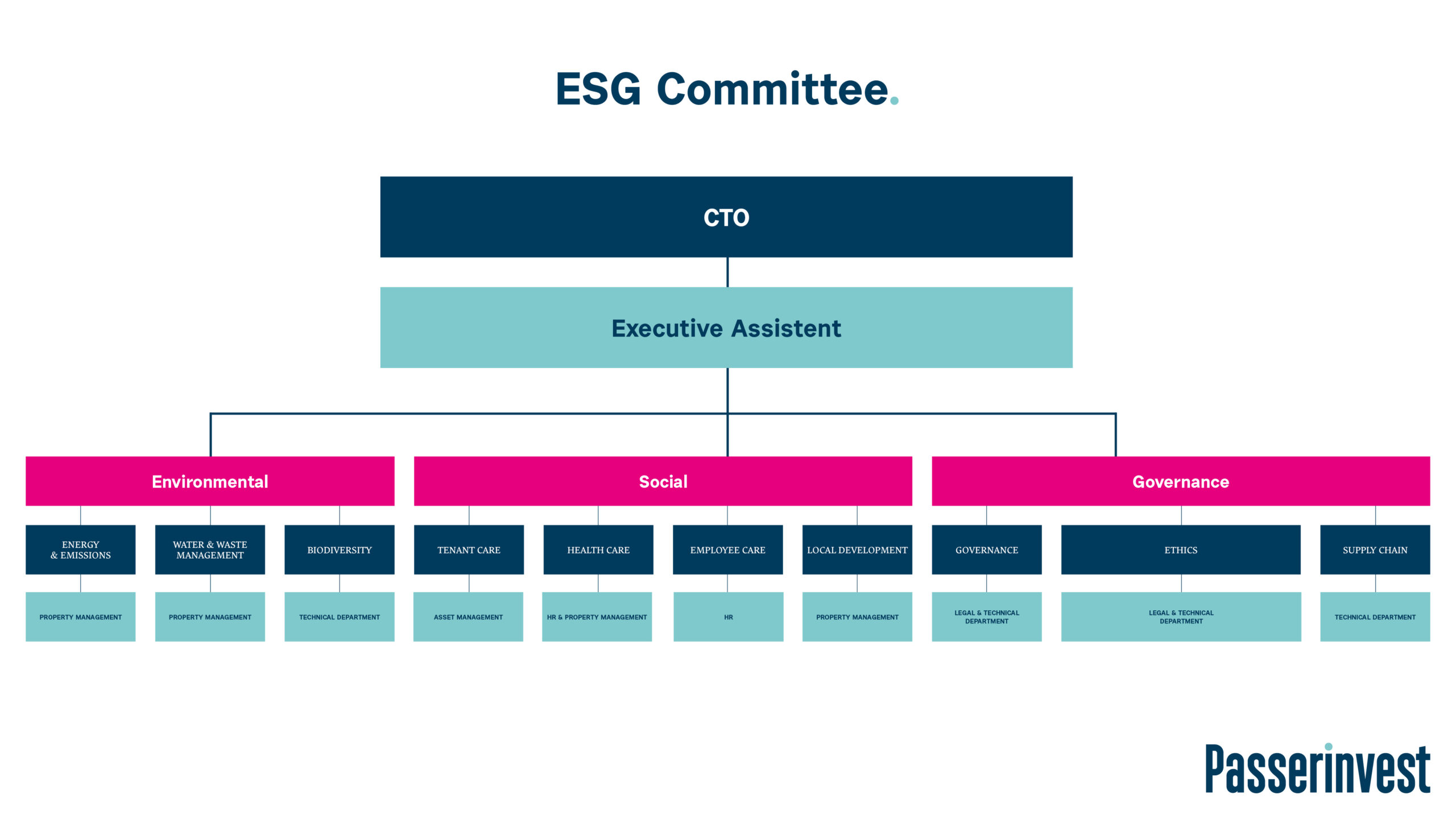 Company Structure ESG